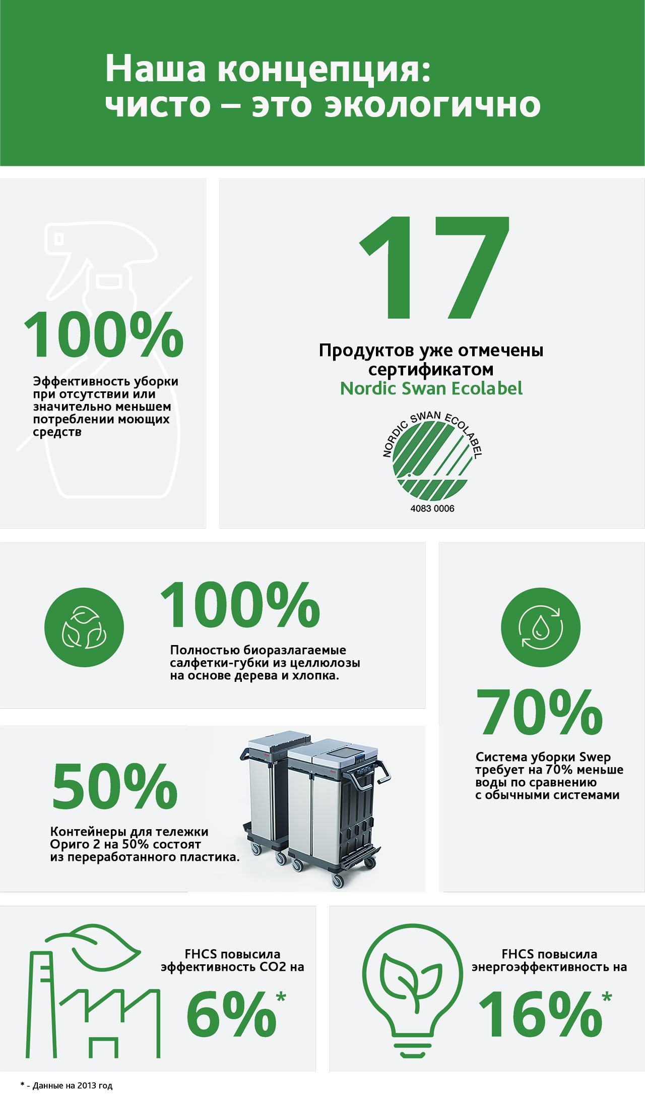 Sustainability-Graphic-final-web_rus.jpg